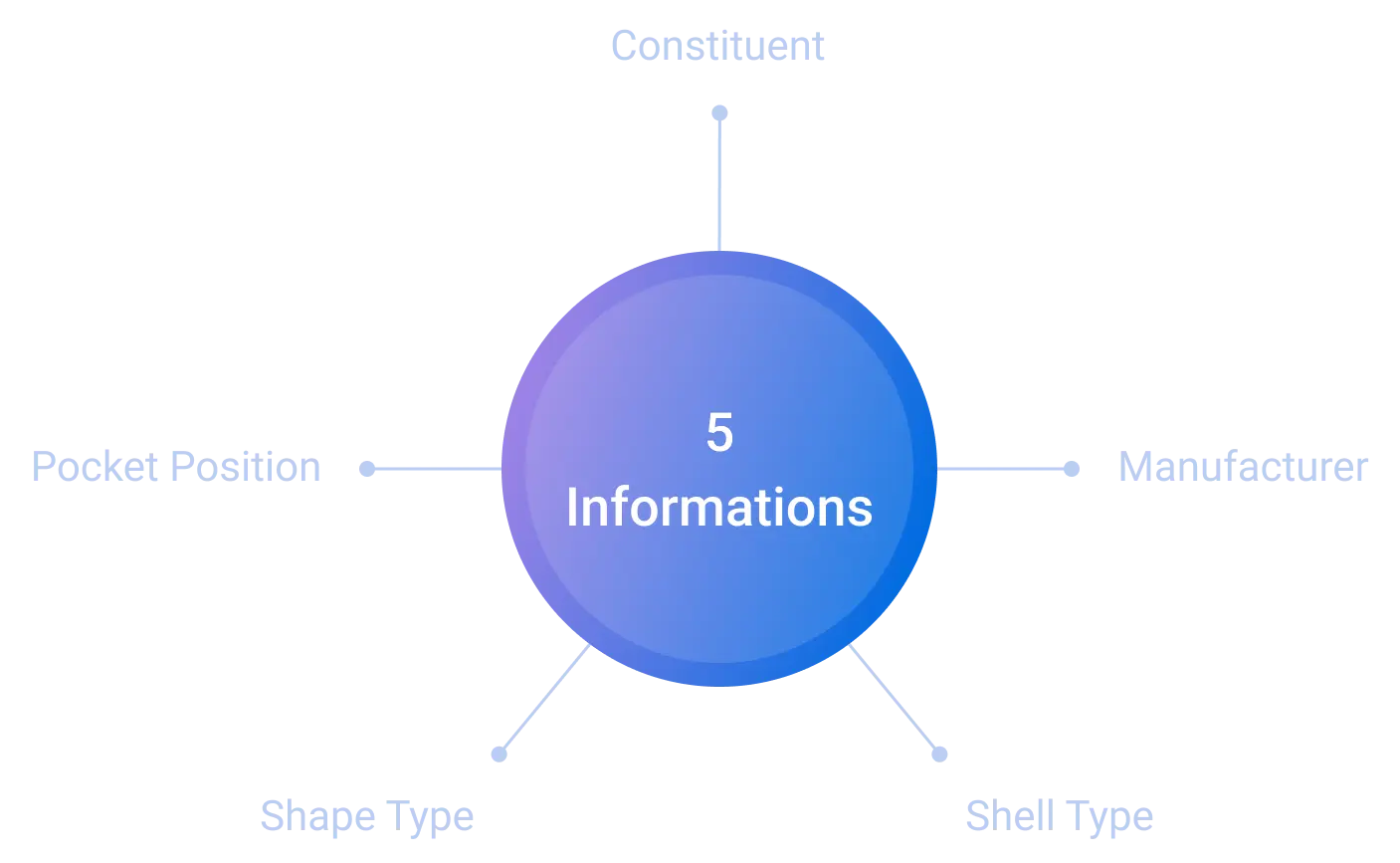 Algorithm Informations