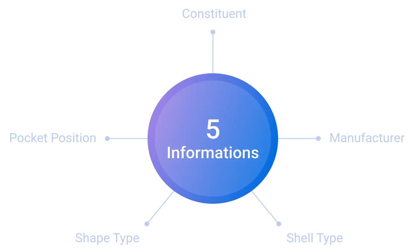 Algorithm Informations
