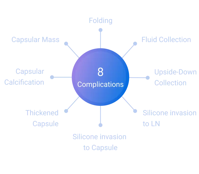 Algorithm Complications