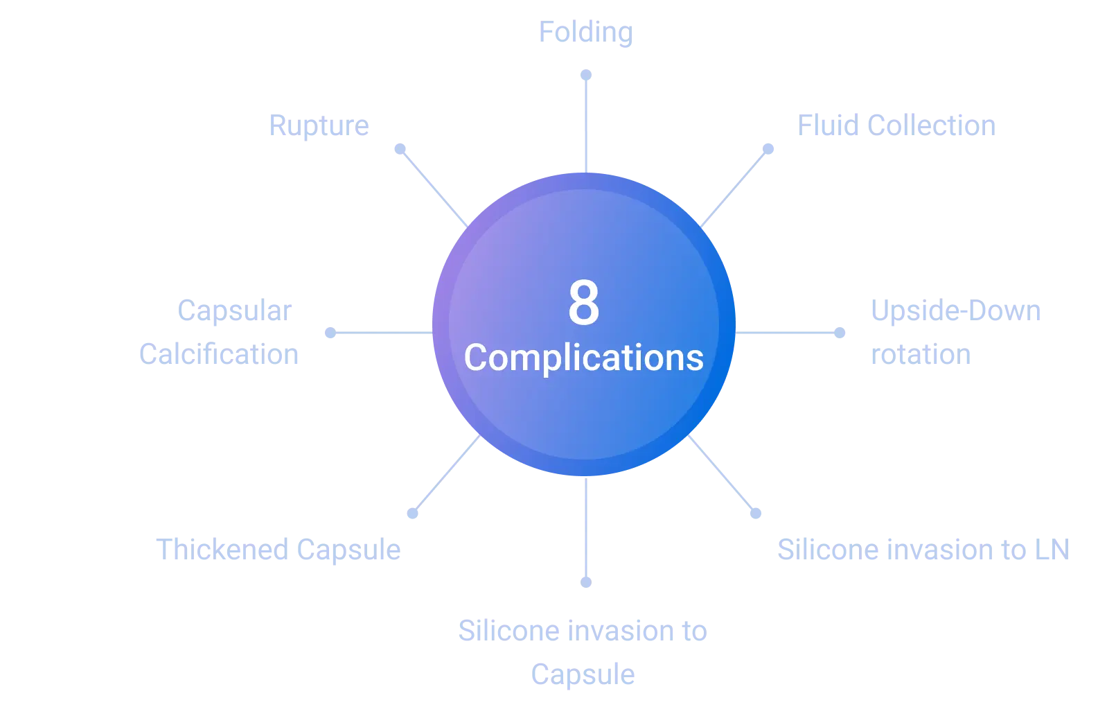 Algorithm Complications