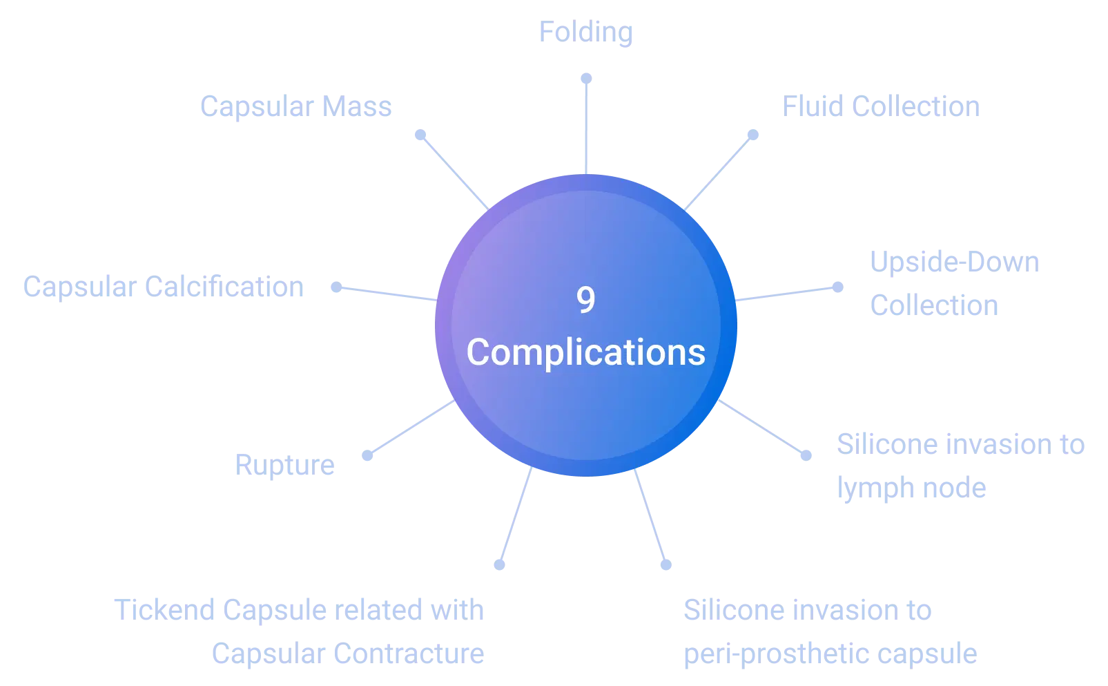 Algorithm Complications